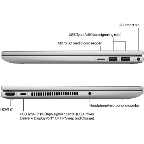 2024 HP Envy x360 2-in-1 14” FHD IPS Touch 10-Core Intel Core 7 150U Graphics 16GB DDR4 2TB NVMe SSD USB-C w/DP WIFI AX BT Webcam HDMI2.1 Backlit KB