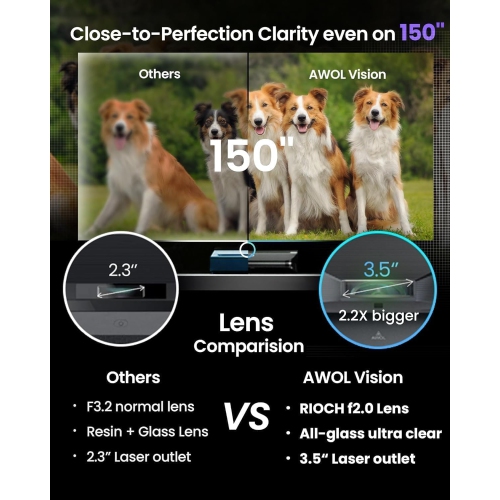 AWOL Vision LTV-3500 Pro UST Triple Laser TV Projector, 3000 Lumens TV-Like Brightness, 150" Perfect Sharpness, Dolby Vision, 4K 3D HDR 10+
