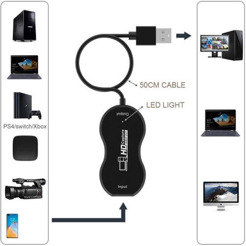 [4La sortie boucle 60&nbsp;Hz]Prend en charge la PS5/Xbox/caméra HDIM Carte de capture vidéo diffusion en direct de jeu PS4 décodeur d'enregistrement