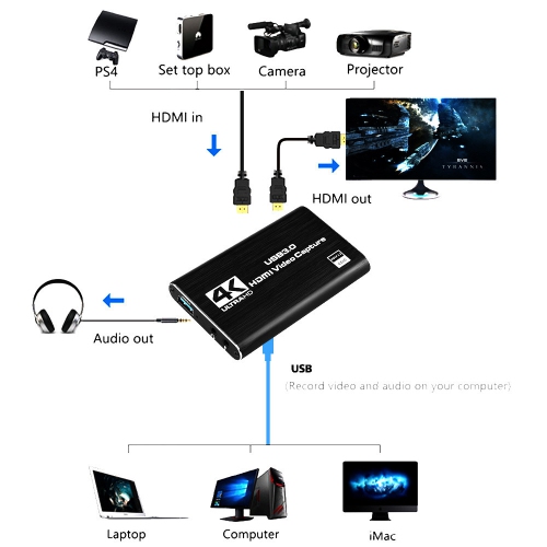 【4K loop output + 1080P recording】USB3.0 HDMI video capture card, driver-free, plug and play, support UVC/UAC, game live broadcast/conference
