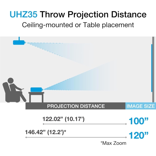 Optoma UHZ35 Projector - 4K UHD Laser Projector for Home Theater and Gaming