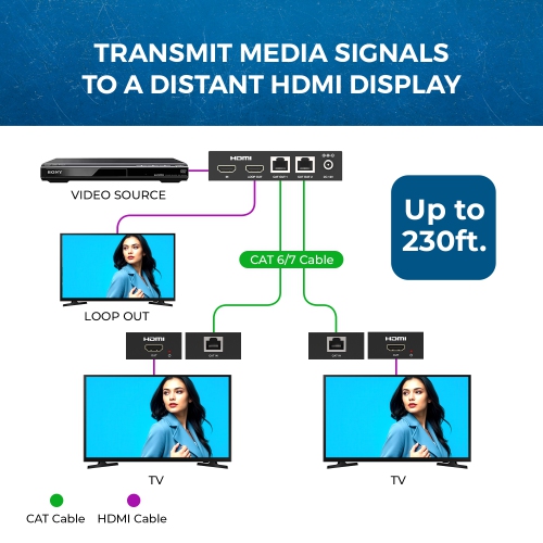 OREI 1080p 1x2 HDMI™ Extender Splitter - 230ft (cat6) (HD12-EX132-K)