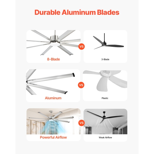 VEVOR 84 In Ceiling Fan with Light, 6-Speed Remote Control, Dimmable 3-Color Temperature, Reversible DC Motor, Low Profile Flush Mount Fan for