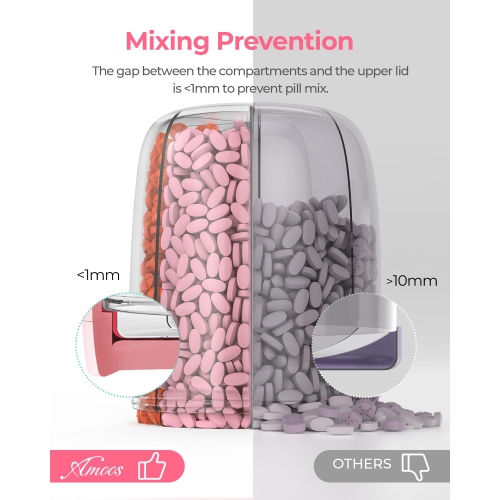 Large Pill Dispenser with 6 Compartments, Anti-Mix Pill Bottle Organizer with Wide Opening & Easy Retrieval, Vitamin Organizer for Travel