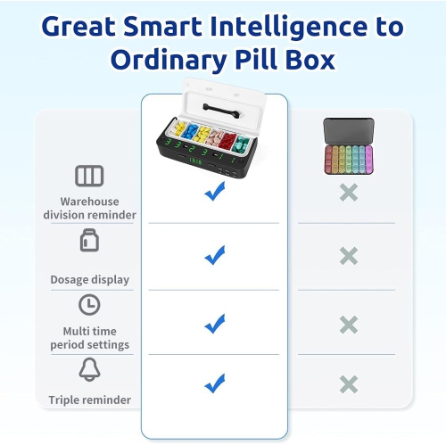 7-grid smart electronic medicine box - adjustable grid + timed reminder + digital screen display, portable and leak-proof, seven-day and one-week
