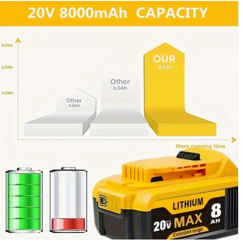 2 Pack 8.0Ah 20V Replacement Battery Compatible With De-walt 20V Battery Max XR Lithium Ion DCB204 DCB206 DCB200 DCB180 DCD985B DCD771C2 DCS355D1