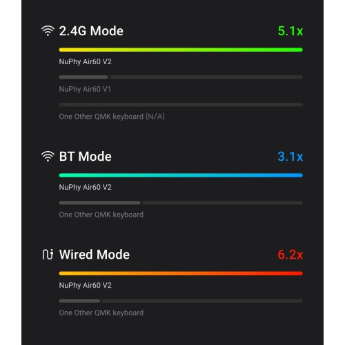 NuPhy Air60 V2 RGB Low Profile Hotswap Wireless Mechanical Gaming Keyboard – 60% Layout, Wisteria Switches – Compatible with Windows,iOS,macOS and