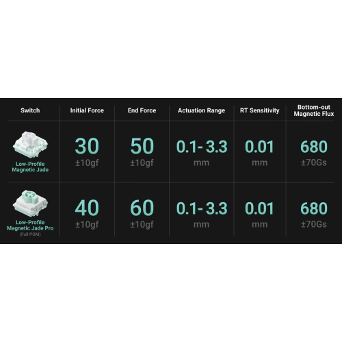 NuPhy Air60 HE RGB Low Profile Hotswap Wired Mechanical Gaming Keyboard – 60% Layout , Magnetic Jade Switches – Compatible with Windows,iOS,macOS and