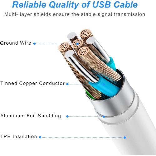 iPhone Charger Fast Charging 3Pack USB-C Wall Charger Block with [10ft, 6ft, 3ft] USB C to Lightning Cables for iPhone 14/14 Pro/14Pro Max/13/13