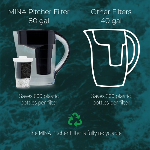 Santevia MINA Alkaline Water Filter Pitcher | Water Filtration System | Fluoride,Chlorine & Lead Filter | Water Purifier | Home Water Filtration