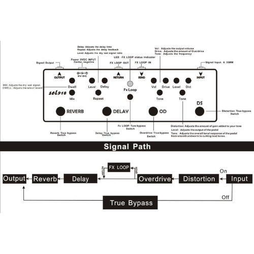 Pédale de guitare professionnelle à effets multiples cinq-en-un|Distortion+Overdrive+Delay+Reverb+FX Loop|Solution de chaîne complète