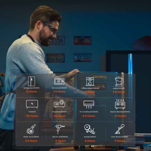 Jackery Explorer 5000 Plus, 5kWh capacity& 7.2kW output for reliable home backup power