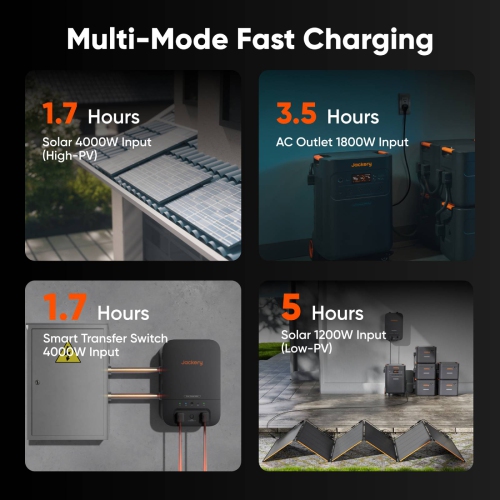 Jackery Explorer 5000 Plus, 5kWh capacity& 7.2kW output for reliable home backup power