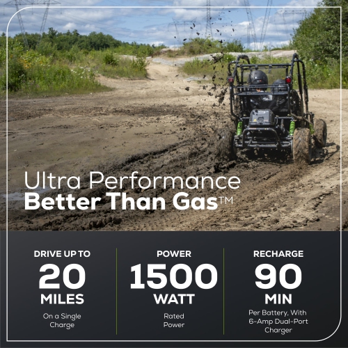 Greenworks 60V STEALTH Series All-Terrain 2-Seat Electric Youth Go-Kart, 8Ah Batteries and Dual Port Charger Included
