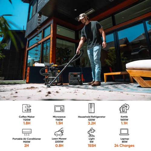 Jackery Explorer 2000 v2 Portable Power Station with 100W*2 Solar Panel