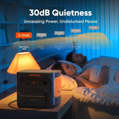 Jackery Explorer 2000 v2 Portable Power Station with 100W*2 Solar Panel