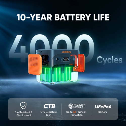 Jackery Explorer 2000 v2 Portable Power Station with 100W*2 Solar Panel