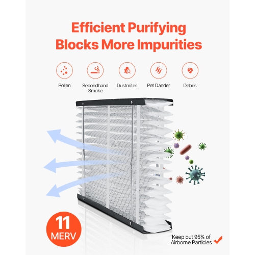 VEVOR 16 x 28 x 4 Furnace Filter, MERV 11 HVAC Ac Filters,12-Month Electrostatic Pleated Air Conditioner Filters, 2-Pack for Capturing Dust