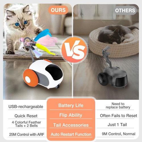 Remote Control Cat Toy, Interactive Cat Toy for Indoor Cats, Automatic Kitten Toy, 2 Speed Adjustment, USB Charging, Rechargeable Motion Cat Toy,