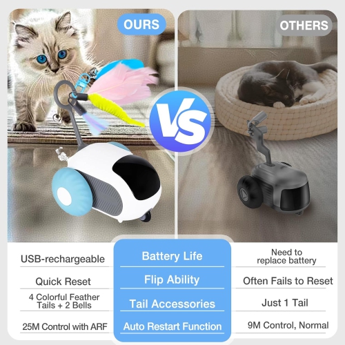 Remote Control Cat Toy, Interactive Cat Toy for Indoor Cats, Automatic Kitten Toy, 2 Speed Adjustment, USB Charging, Rechargeable Motion Cat Toy,
