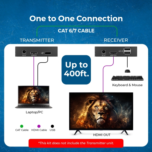 Récepteur HDMI™ 4K OREI seulement - 500&nbsp;pi (Cat6) (EX-500-KVM-RX)