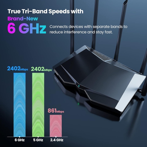 Tenda AXE5700 Smart WiFi 6E Router, Tri-Band Gigabit Wireless Router for Home, Best WiFi Router for Gaming and VR, AX Router with 5 * 6dBi High-Gain