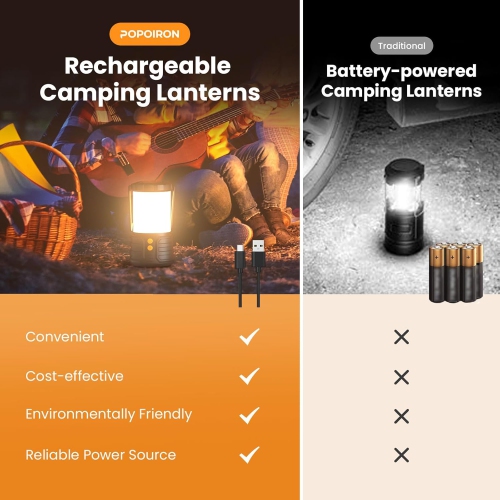 2 Pack Camping Lantern,5000mAh Rechargeable Battery Emergency Led Camping Lanterns for Power Outages,IPX4 Waterproof Portable Flashlight Camping Tent