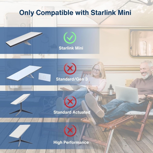 Câble d'alimentation USB-C 100 W de Steinwhale pour Starlink Mini