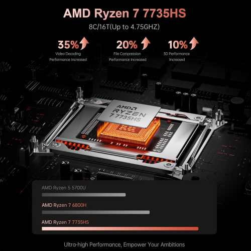 ACEMAGIC RX16 16" Gaming Laptop - Grey, AMD Ryzen 7 7735HS(8C/16T, Up to 4.7GHz), Integrated AMD Radeon 680M graphics, 16GB DDR5/512GB SSD NVMe SSD