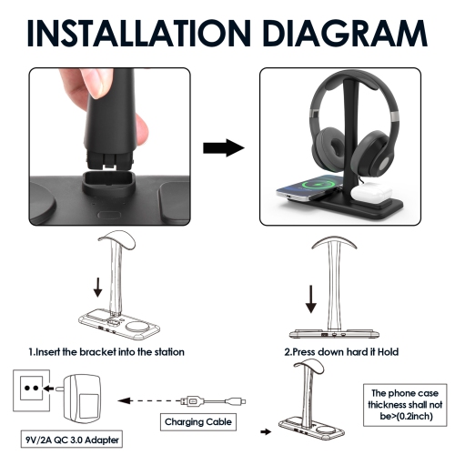 Support pour casque de jeu RVB, support pour casque d'écoute avec ports de chargement USB et de type C, support pour casque d'écoute pour PC de jeu,
