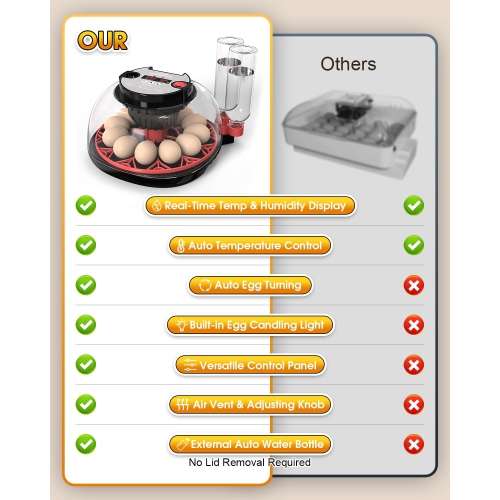 Incubators for Hatching Eggs,12 Egg Incubator with Automatic Egg Turning and Humidity Control,360° Viewing for Chicken,Quail Eggs