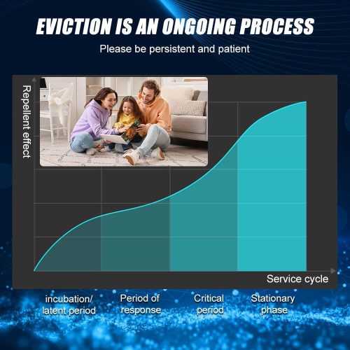 Dual-frequency ultrasonic intelligent mosquito repellent | Silent and environmentally friendly | Safe and non-toxic mosquito repellent | Suitable for