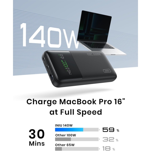 INIU 140W Power Bank, 27000mAh High Capacity Laptop Portable Charger, USB C in&Out Tablet Powerbank, Smart Digital Display Phone Charge for