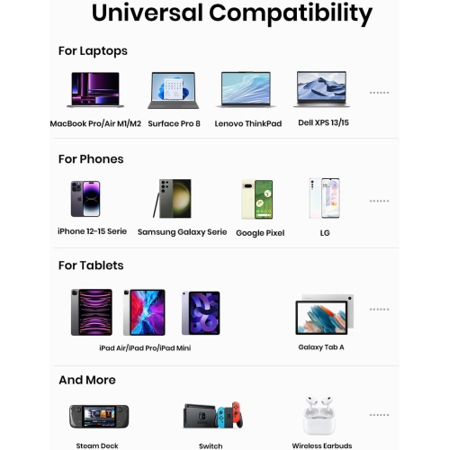 INIU 140W Power Bank, 27000mAh High Capacity Laptop Portable Charger, USB C in&Out Tablet Powerbank, Smart Digital Display Phone Charge for