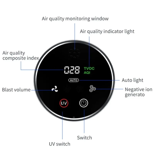 UVC Air Purifier Negative ions Ozonizer Portable Air Disinfectant Car Interior Cleaner Deodorant for Cars Vehicle Sterilizer