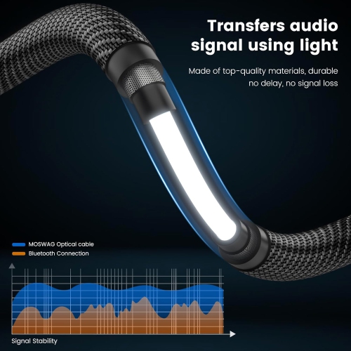 Audio Cable, Optical Male to Male Cable, Digital Cable Extension, Optical Cable Extension Braid Cables 24k Gold-Plated for Soundbar, TV, Home