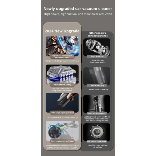 Mini car and home dual-purpose 6000Pa vacuum cleaner, portable wireless charging handheld car vacuum cleaner - [brushless] lithium battery storm