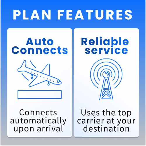 JetSim USA SIM QR Code, 9GB of High-Speed Data, No Activation Required, Uses AT&T Network, Digital Travel SIM Card for United States