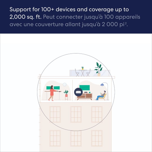 Brand New - eero Pro 6E Tri-Band Whole Home Mesh Wi-Fi 6E Router