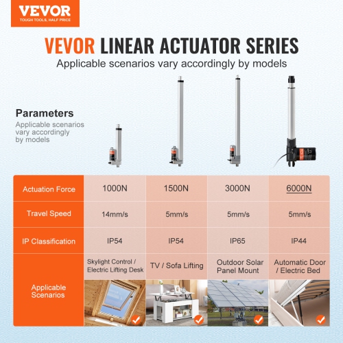 VEVOR 12V 10 Inch 1320lbs/6000N Linear Actuator, 0.19"/s Linear Motion Actuator with Mounting Bracket & IP44 Protection for Electric Door Industrial