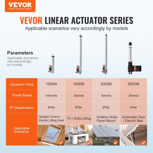 VEVOR 12V Linear Actuator, 6 Inch High Speed 0.55"/s Linear Actuator, 220lbs/1000N Linear Motion Actuator with Mounting Bracket and IP54 Protection