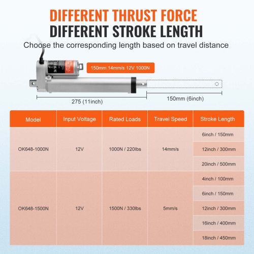 VEVOR 12V Linear Actuator, 6 Inch High Speed 0.55"/s Linear Actuator, 220lbs/1000N Linear Motion Actuator with Mounting Bracket and IP54 Protection
