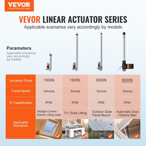 VEVOR 12V 16 Inch Heavy 1320lbs/6000N Linear Actuator, 0.19"/s Linear Motion Actuator with Mounting Bracket & IP44 Protection for Electric Door