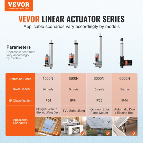 VEVOR 12V Linear Actuator, 4 Inch High Load 330lbs/1500N Linear Actuator, 0.19"/s Linear Motion Actuator with Mounting Bracket and IP54 Protection