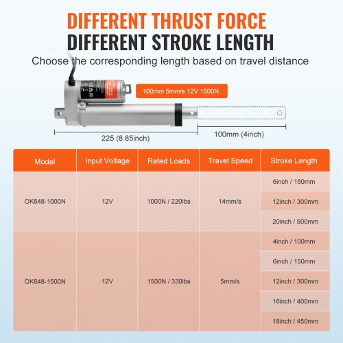 VEVOR 12V Linear Actuator, 4 Inch High Load 330lbs/1500N Linear Actuator, 0.19"/s Linear Motion Actuator with Mounting Bracket and IP54 Protection