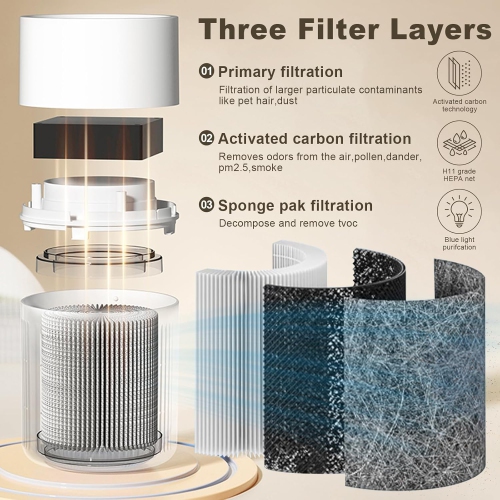 Small Home Air Purifier,Portable Air Purifiers for Room Pet Room Bedroom Office,Mini Desk Air Purifier for Odor Smoke Remove