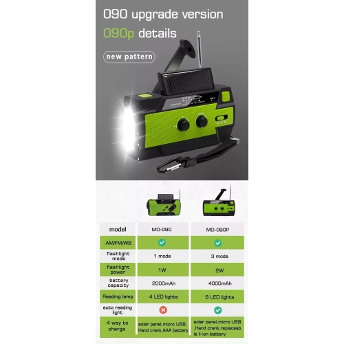 Emergency radio, multi-function radio, hand-crank radio with flashlight, solar radio, SOS AM/FM/NOAA weather radio - green