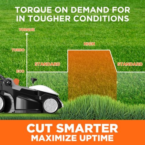 Litheli 16 Inch Lawn Mower 2x20V Electric Coreless Lawn Mower Lightweight Push Mower with 6-Position Height Adjustment, 2 x 4.0Ah Battery Include