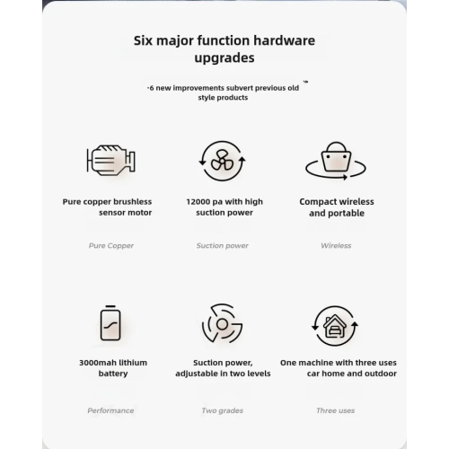 Aspirateur à chargement sans fil Aspirateur portatif Voiture domestique à aspiration puissante Aspirateur puissant Petit Mini aspirateur sans fil et