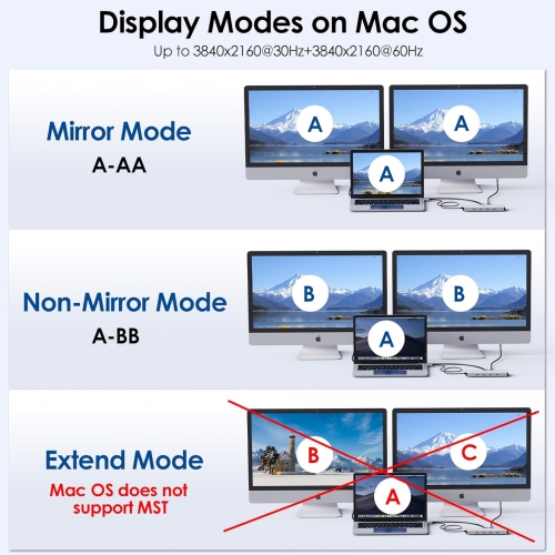Laptop Docking Station, WAVLINK 10G USB C Hub with Dual HDMI, 100W PD in, 10Gbps USB-A/C 3.2, 5Gbps USB-A, USB2.0, Gigabit Ethernet for